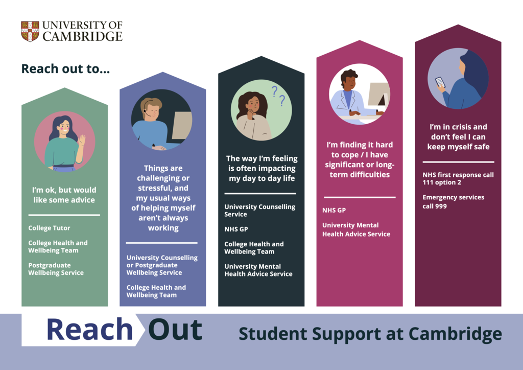 Student Support infographic